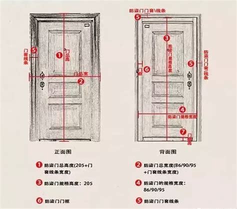 門的高度|門的尺寸一般有哪些？門的尺寸介紹